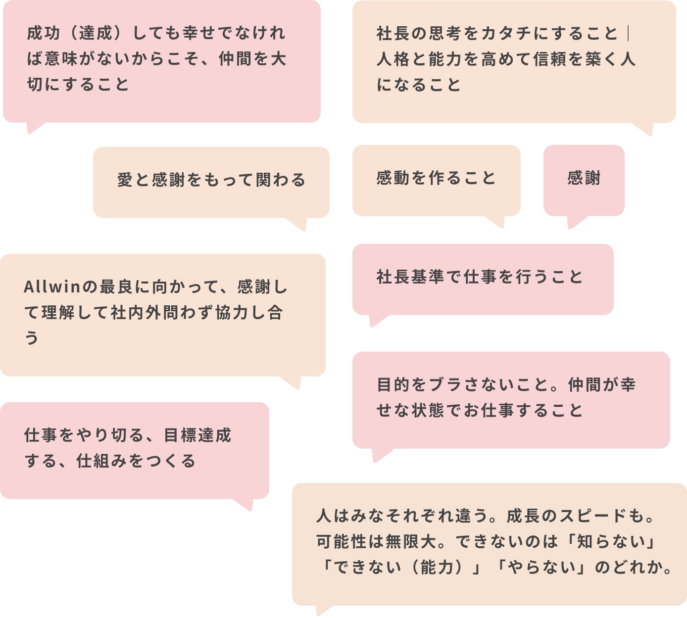 働くうえで大切にしている価値観